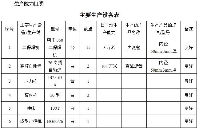 重庆桩基声测管主要生产设备-1