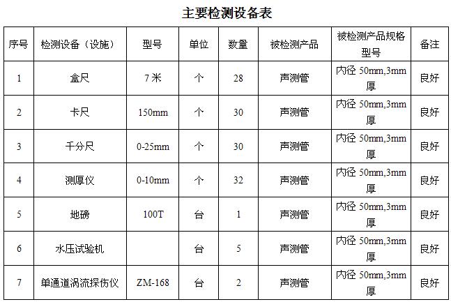 重庆桩基声测管主要生产设备-2