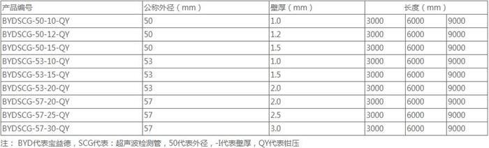 重庆钳压式声测管厂家规格尺寸