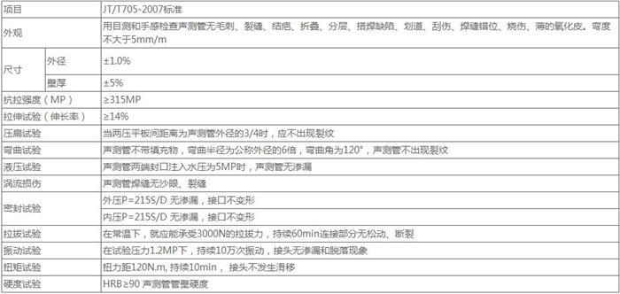 重庆钳压式声测管技术参数